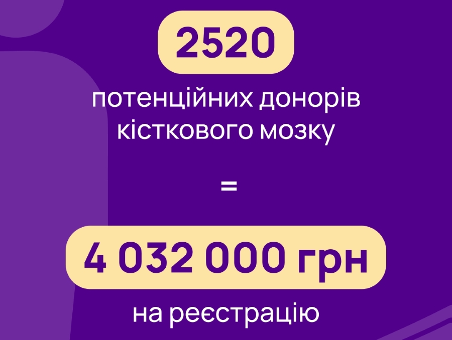 UBMDR - 2520 нових заявок на реєстрацію потенційними донорами 💪🏻
